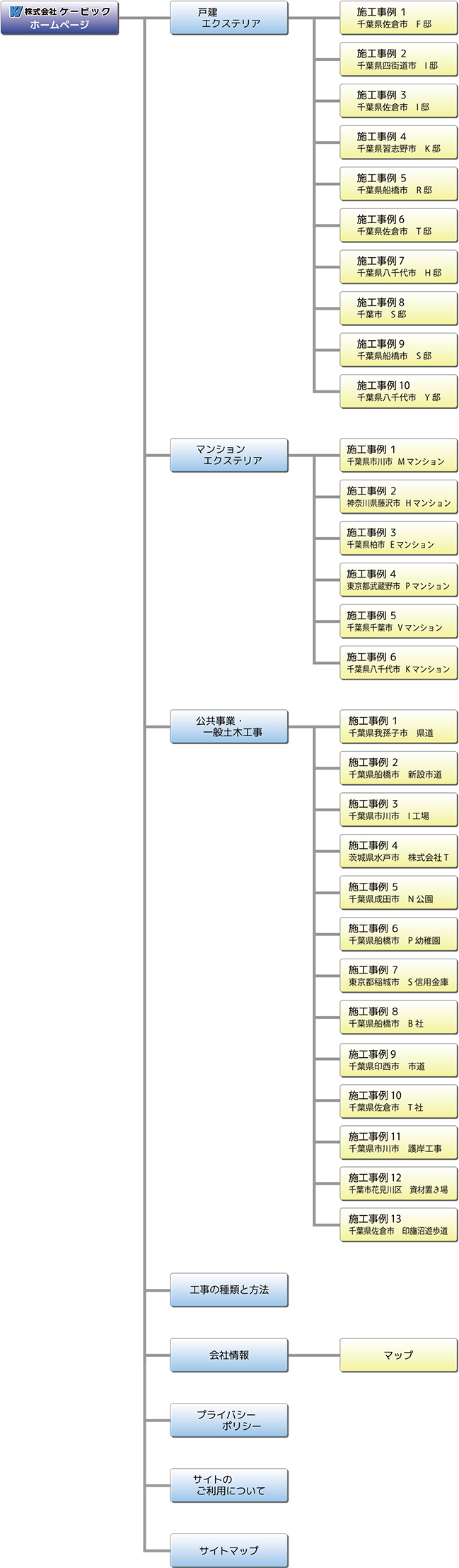 サイトマップ